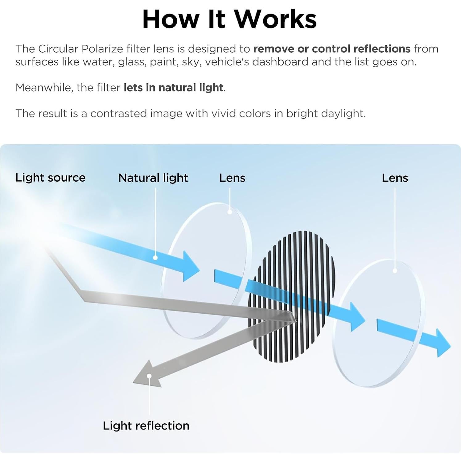 Filtro CPL VIOFO Polarizador Circular para Dash Cam A229 A329S