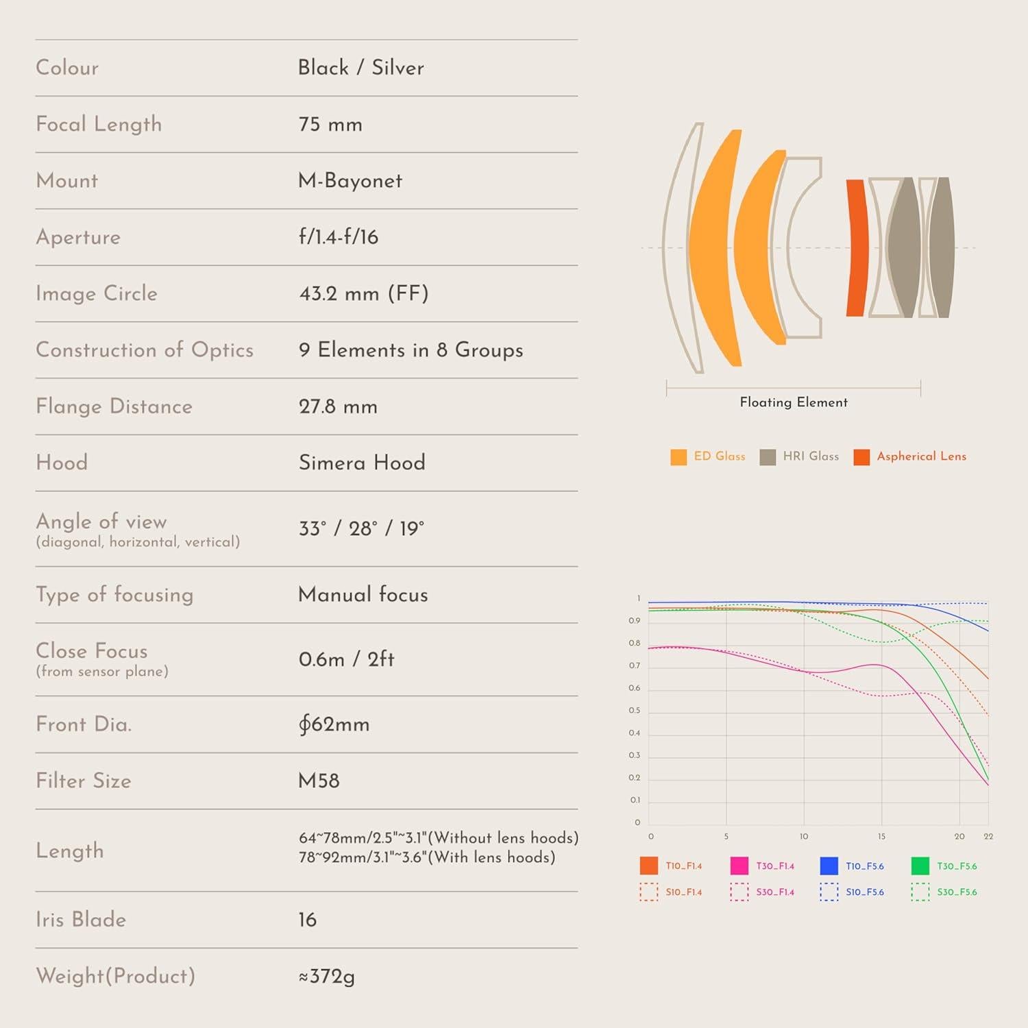 Lente Telefoto Simera 75mm F1.4 para Cámaras Leica M - Negro