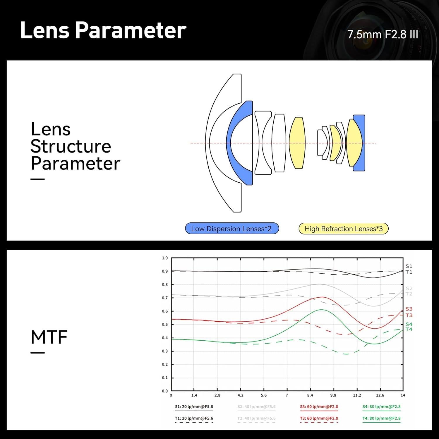 7.5mm F2.8 III Ultra Wide Angle Fisheye Lens for Canon RF-S Mount Mirrorless Cameras, Manual Focus Prime APS-C Lens Fit for RF R5 R6 R7 R10 R50 R100