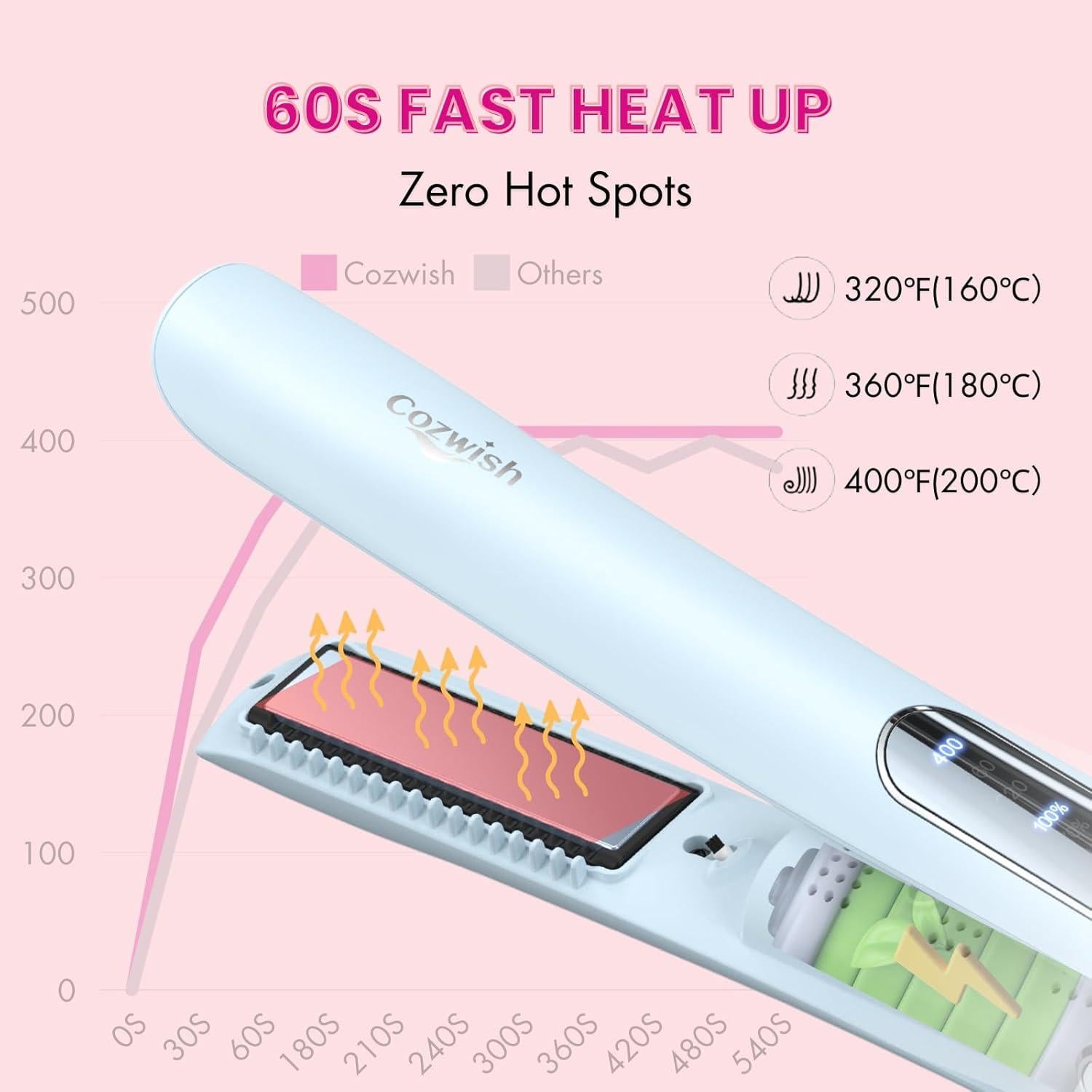 Plancha y Rizador Inalámbrico Cozwish 2 en 1 Azul