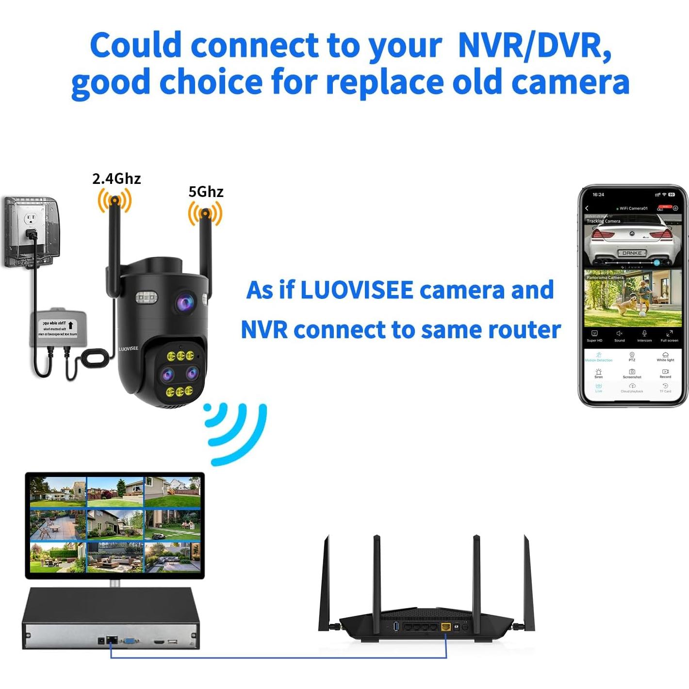 Cámara de Seguridad Exterior LUOVISEE QC15, 3 Lentes, Zoom 10X, WiFi