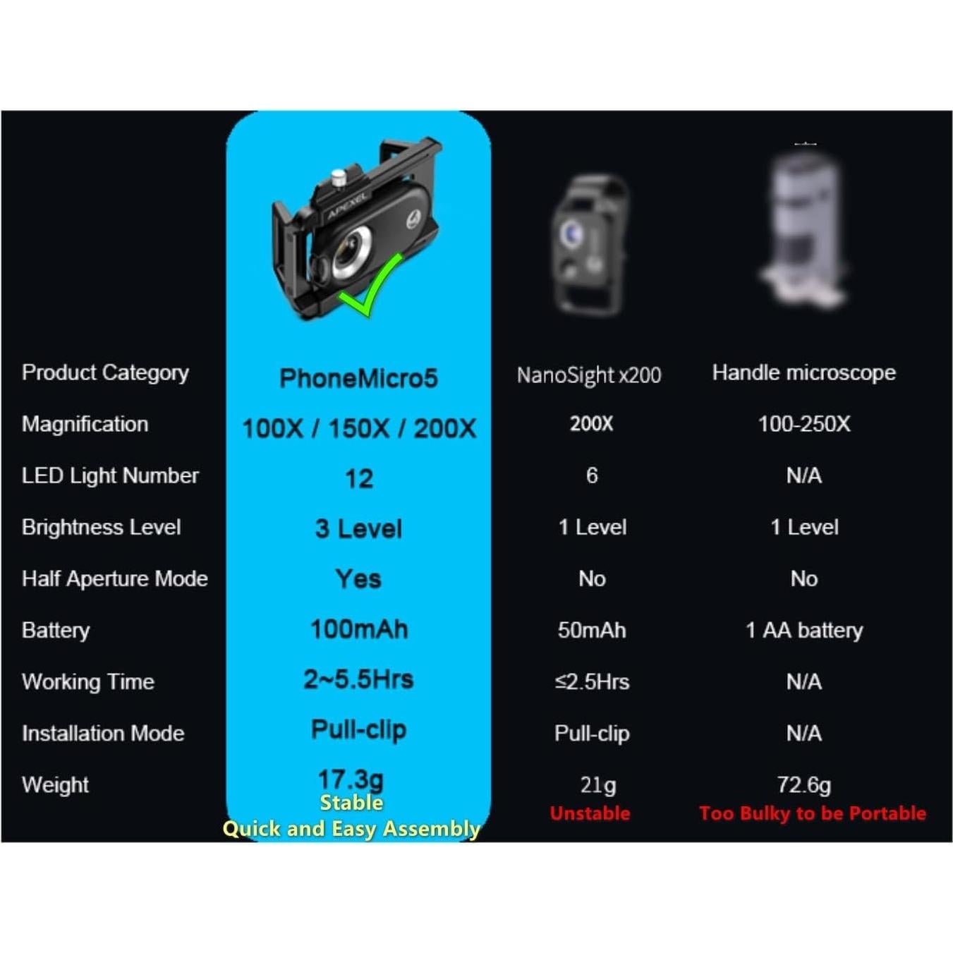 Lente de Microscopio DALYANGDA 200x para Teléfono con LED