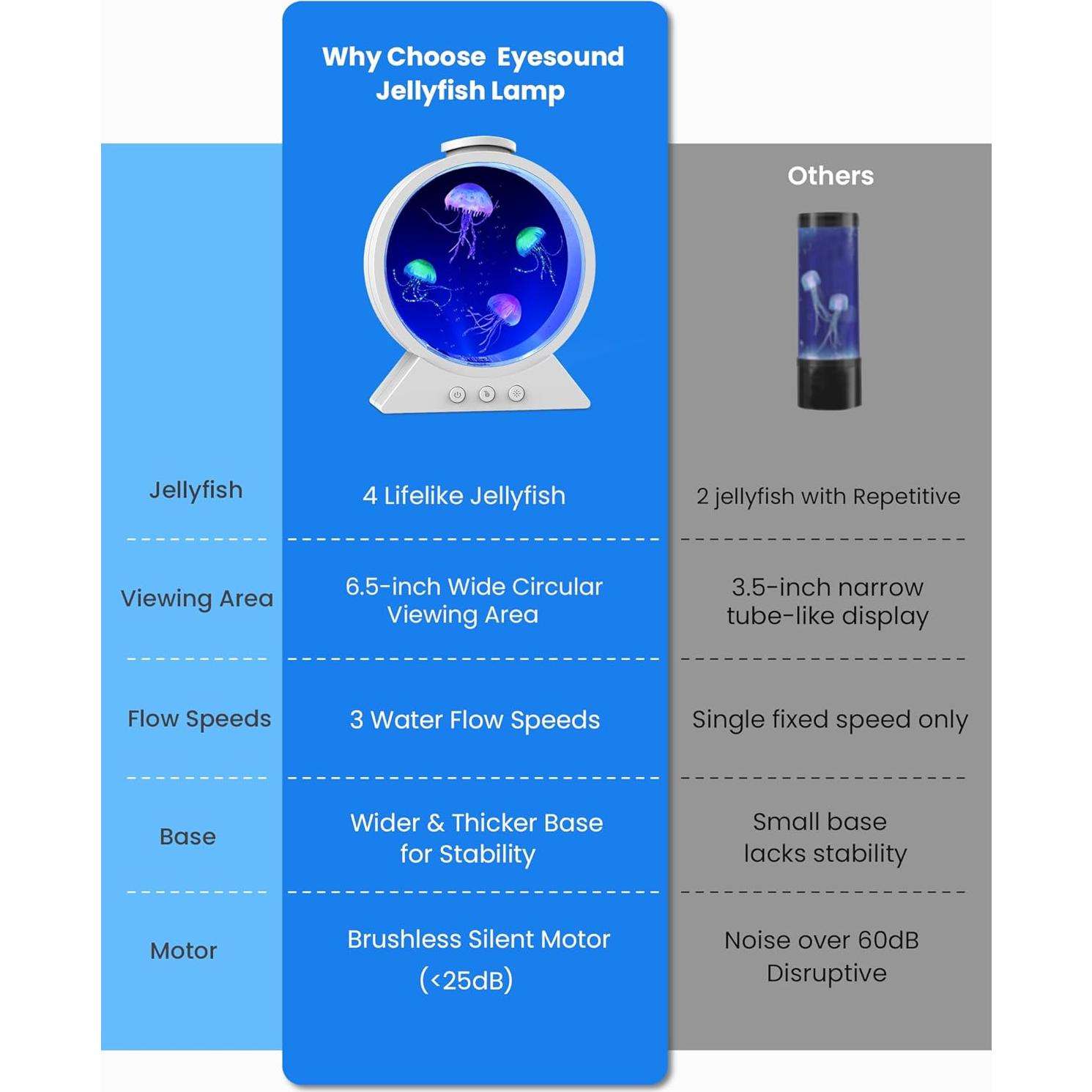 Lámpara de Medusas Eyesound B4, Acuario Colorido 7 Tonos
