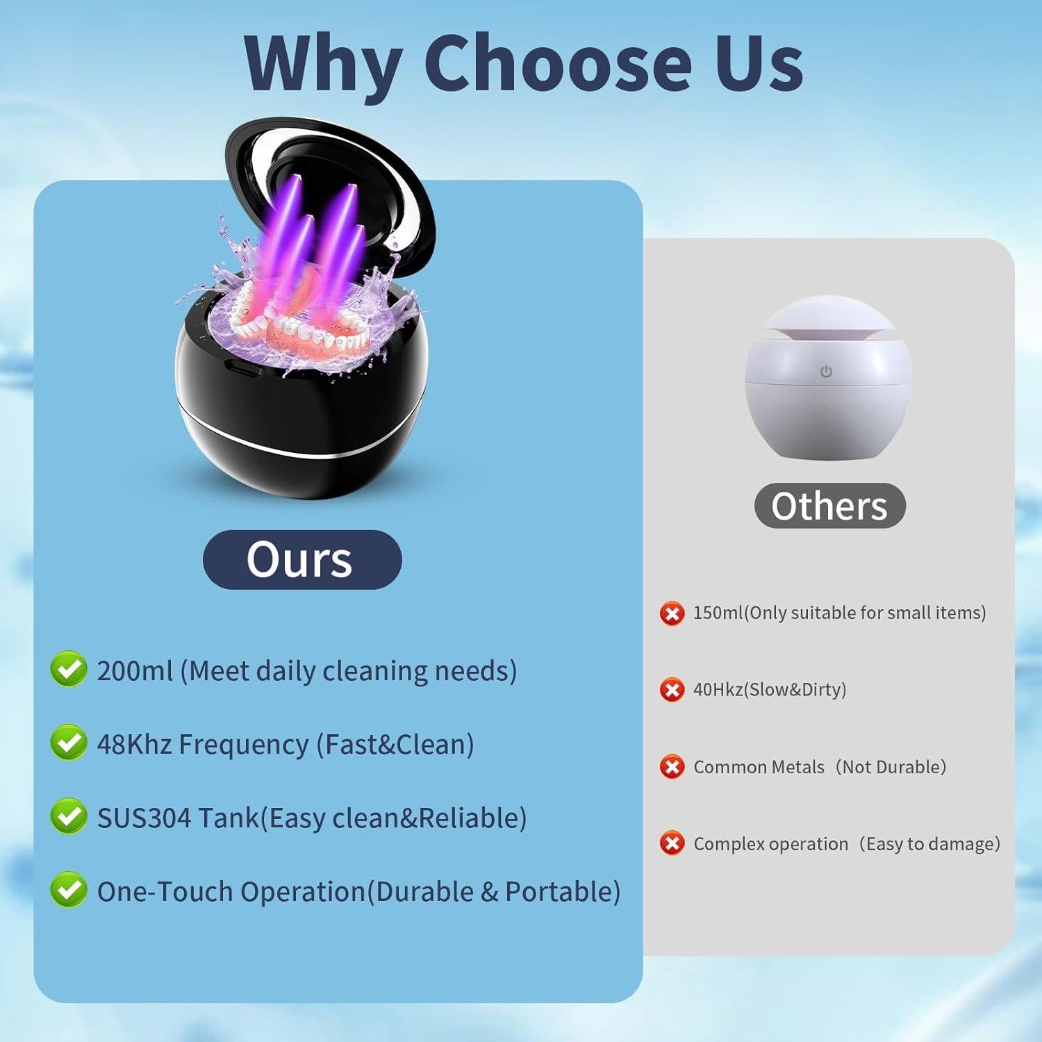 Limpiador Ultrasónico de Retenedores Leebean 48 kHz 200ml