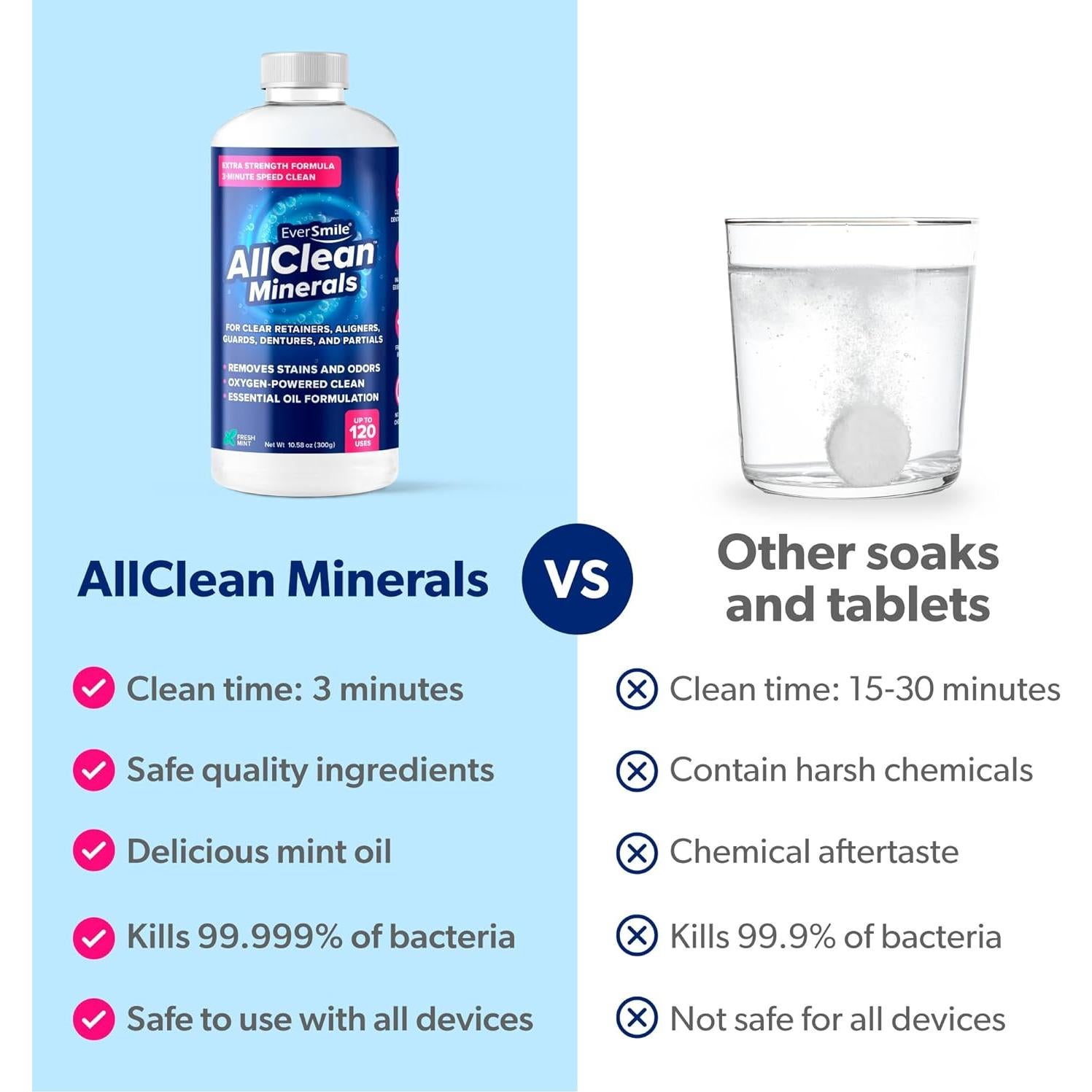 Limpiador Profundo EverSmile AllClean Minerales 300g - Alineadores y Retenedores