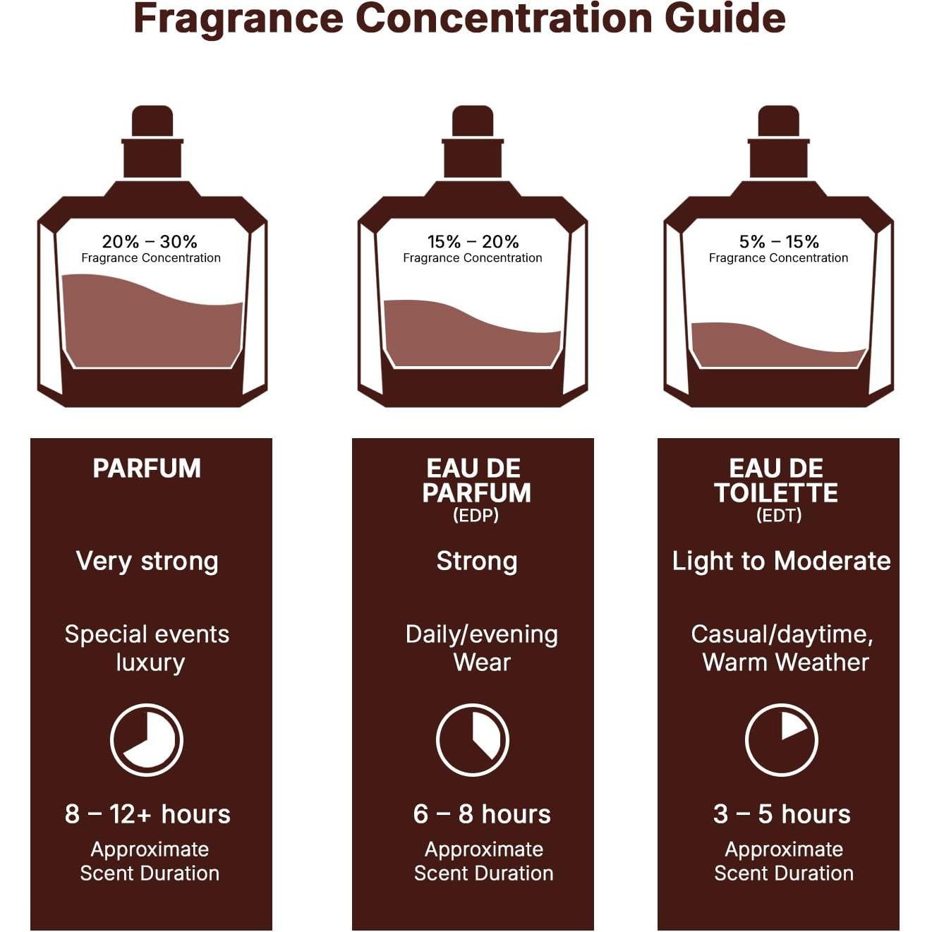 Eau de Parfum Unisex Lattafa Ana Abiyedh Coral 60 ml