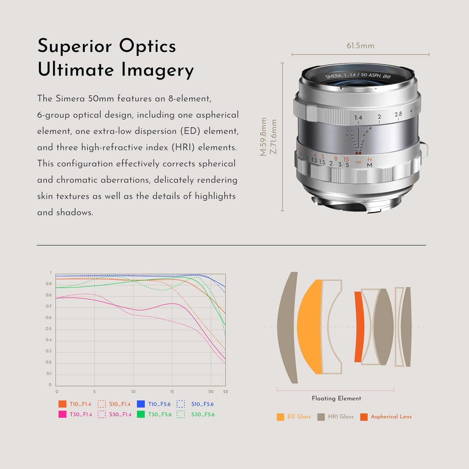 Lente Simera 50mm F1.4 Montura M para Cámaras Leica Negro