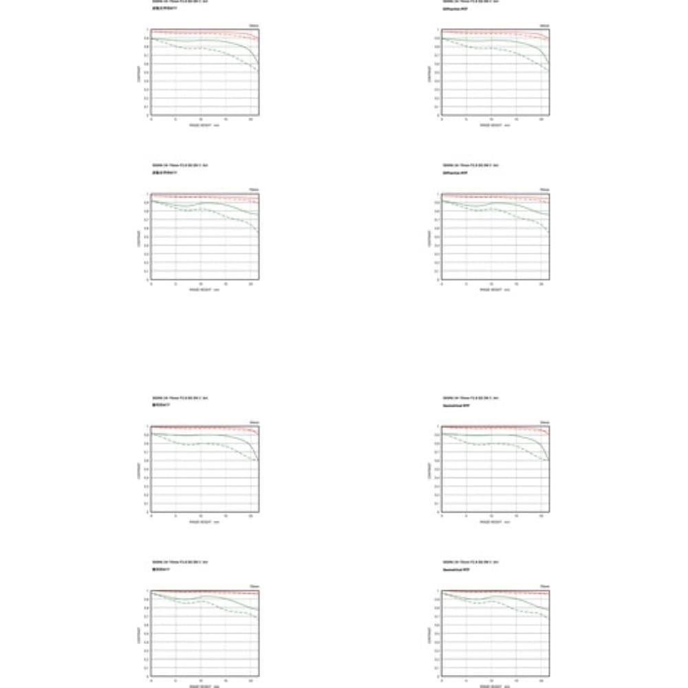 Lente Sigma 24-70mm F2.8 DG DN II Art Montura L Resistente