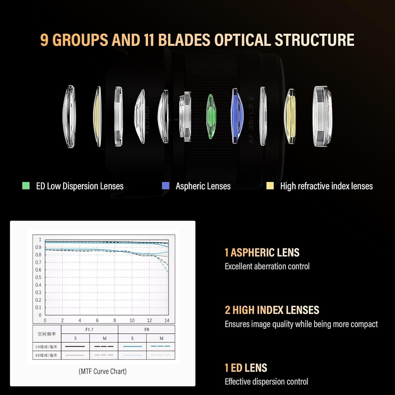 Lente VILTROX 35mm f1.7 para Fuji X-Montura - Enfoque Automático