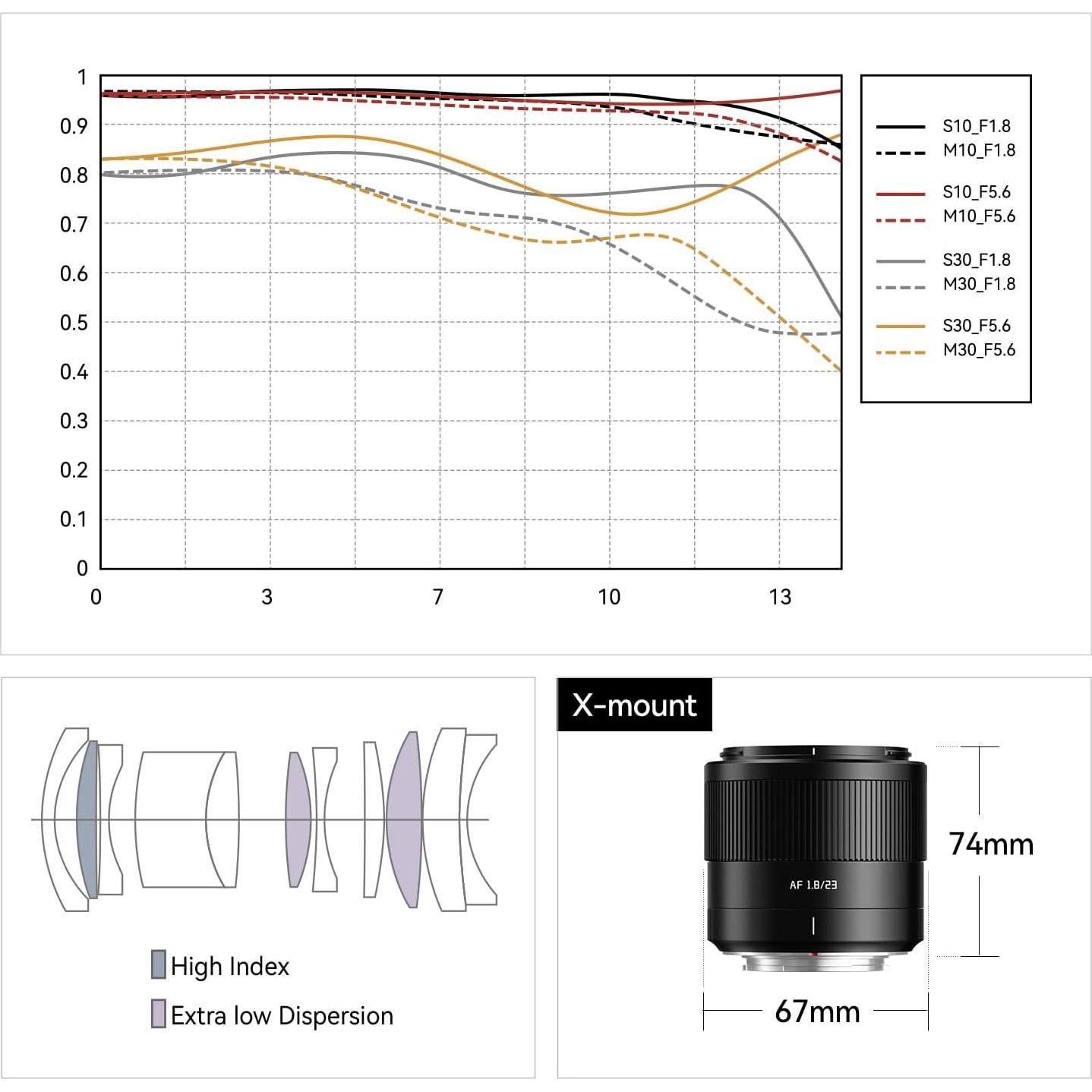 Lente Prime TTARTISAN 23mm F1.8 E-Mount para Sony
