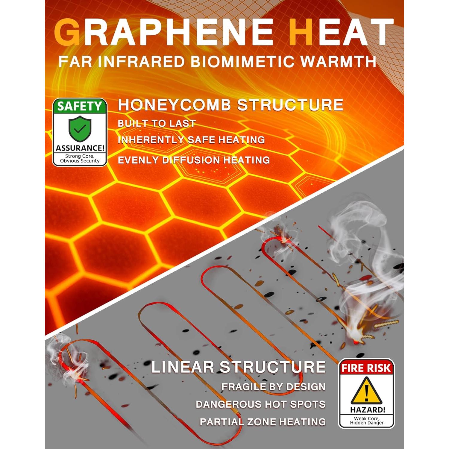 Chaqueta Calentada de Grafeno Wulcea para Hombres 12V 18400mAh