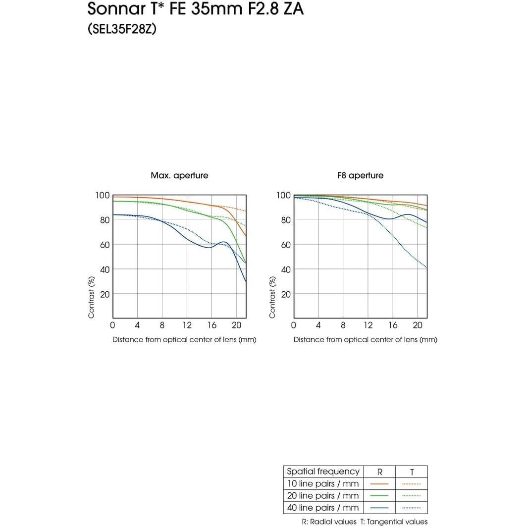 Lente Sony SEL35F28Z 35mm F2.8 Prime de Formato Completo