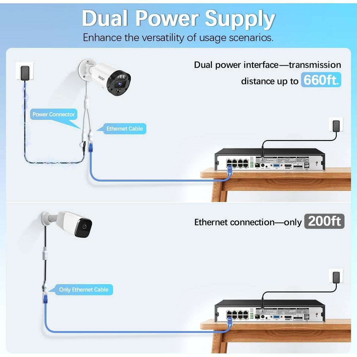Sistema de Cámara de Seguridad PoE WEILAILIFE 8MP 130° Gran Angular