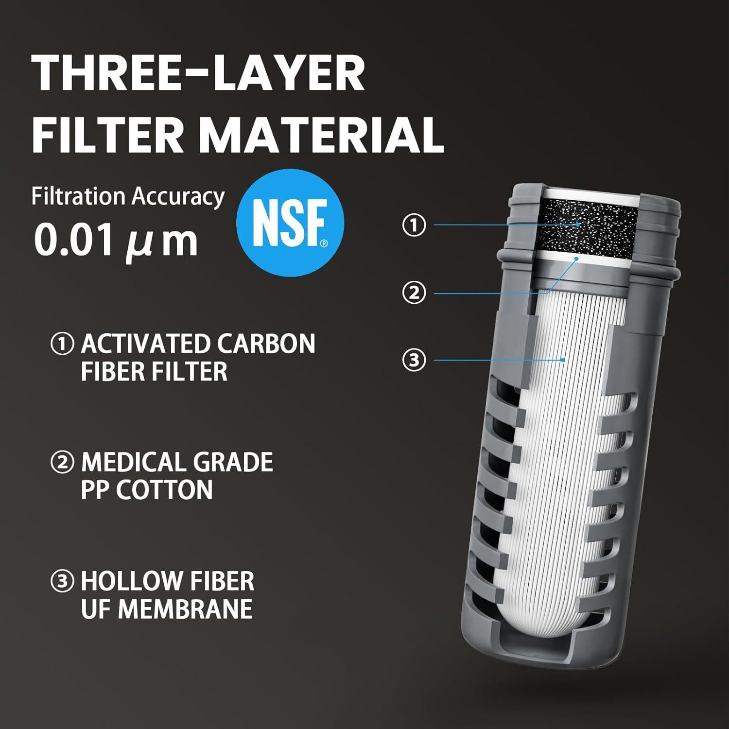 Botella de Agua Plegable Joypur 1L con Filtro NSF/FDA