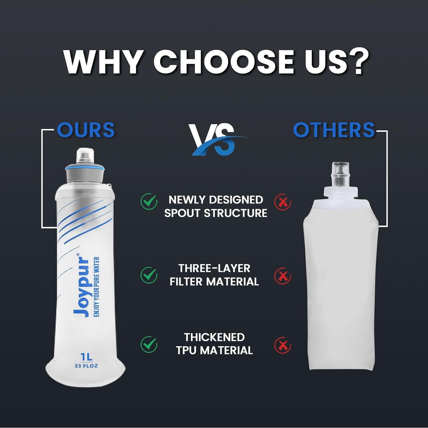 Botella de Agua Plegable Joypur 1L con Filtro NSF/FDA