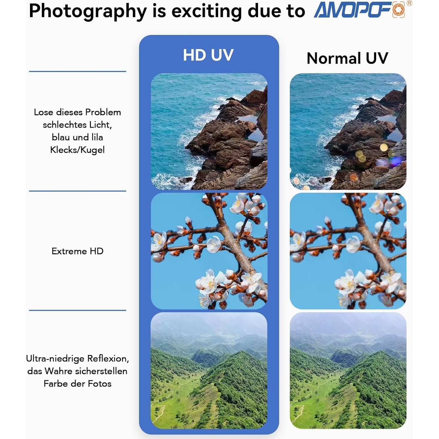 Filtro UV HD AMOPOFO 39mm Ultra Delgado 16 Capas