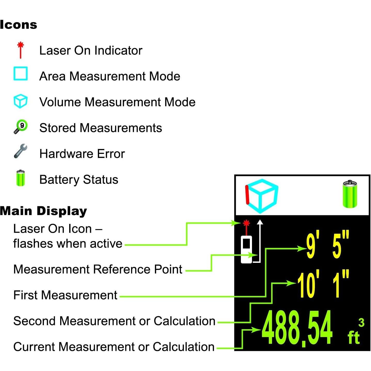 Medidor de Distancia Digital Calculated 3356 con Láser 39.62m