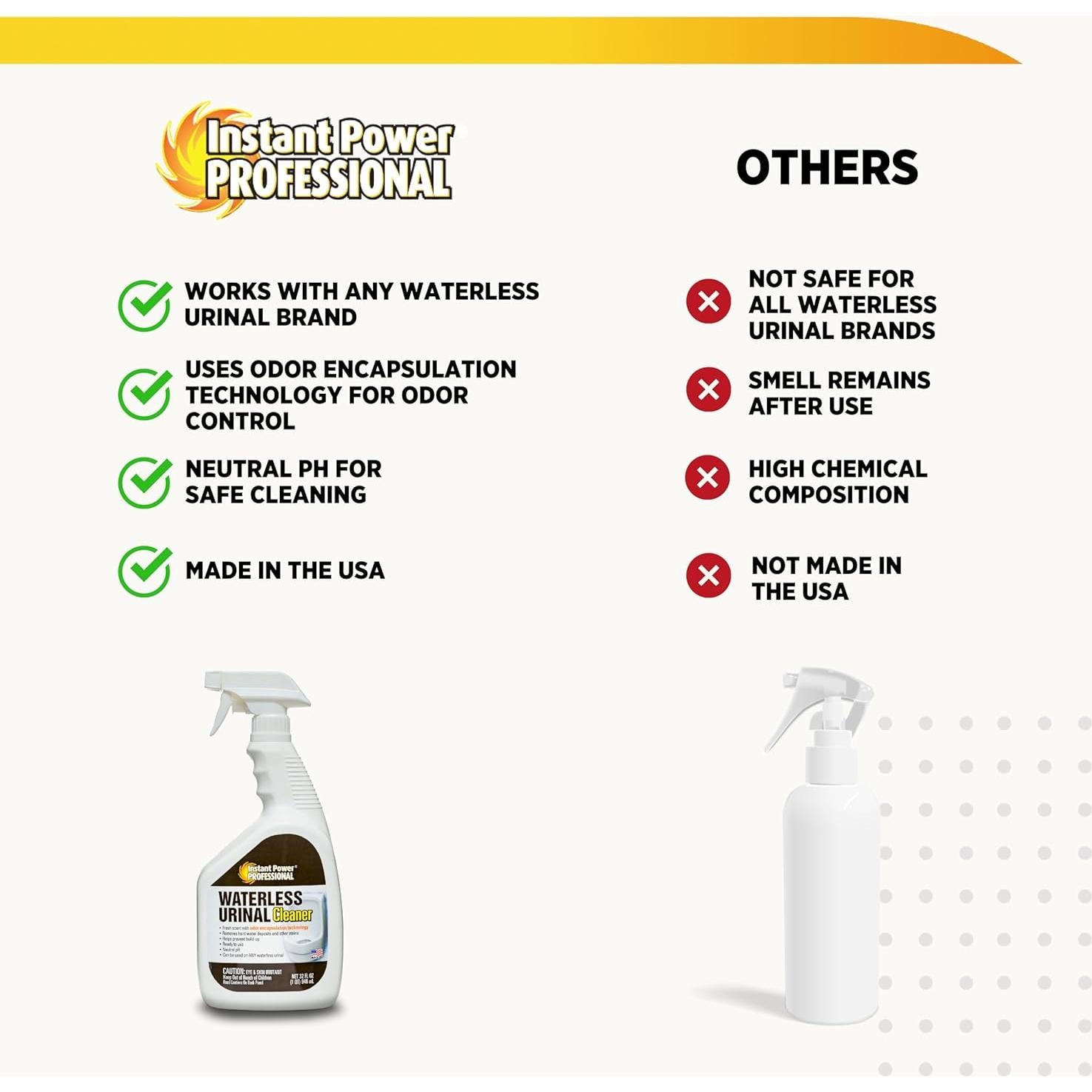 Limpiador de Urinarios Sin Agua Instant Power 0.95 L - Elimina Manchas