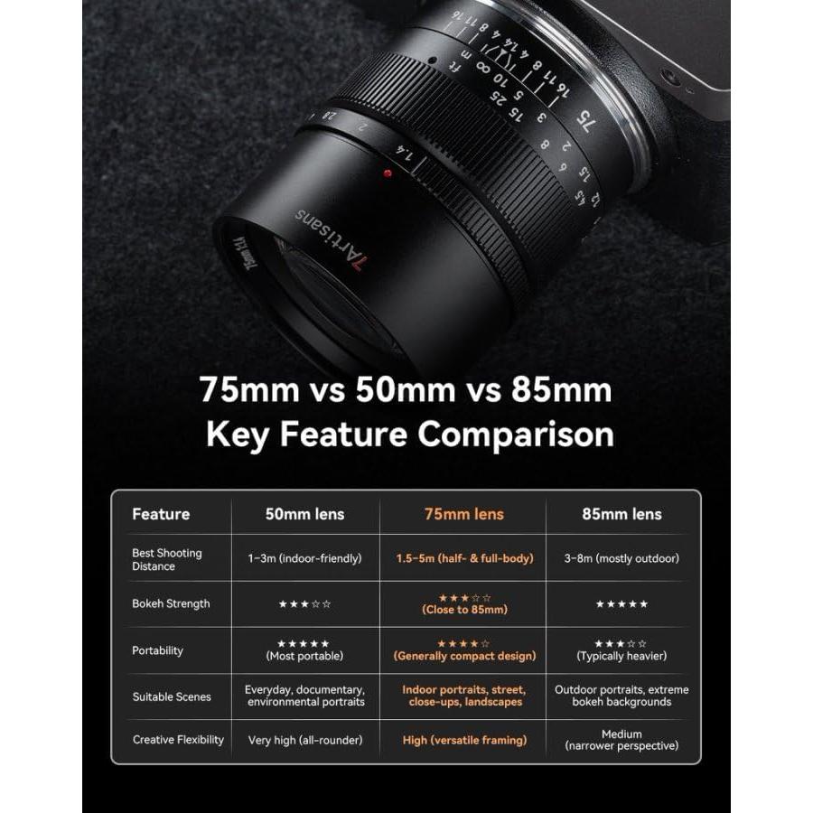 Lente 7artisans 75mm F1.4 para Montura L - Bokeh Suave