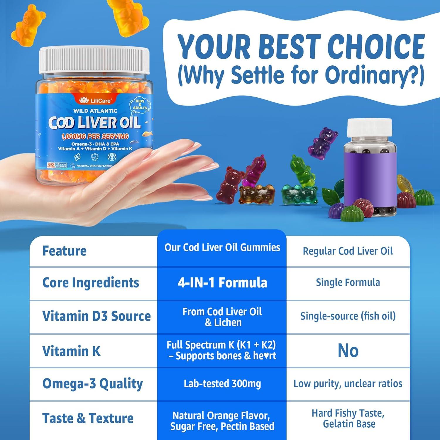 Gomitas de Aceite de Hígado de Bacalao LILICARE 1000mg 120 Unidades