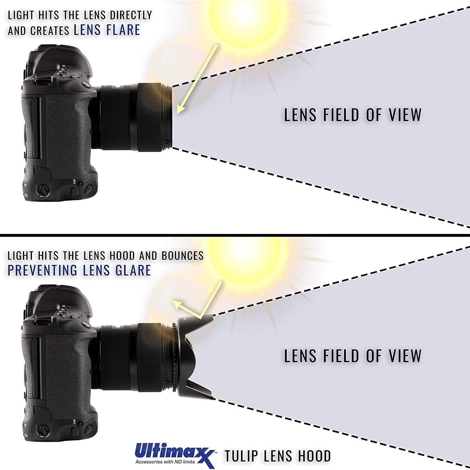 Kit de Filtros de Lente Ultimaxx 58MM para Canon DSLR