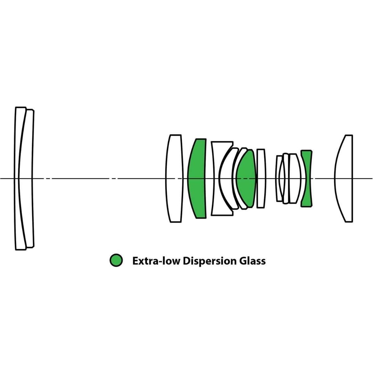 Lente Macro Venus Optics Laowa 15mm f/4 para Leica L