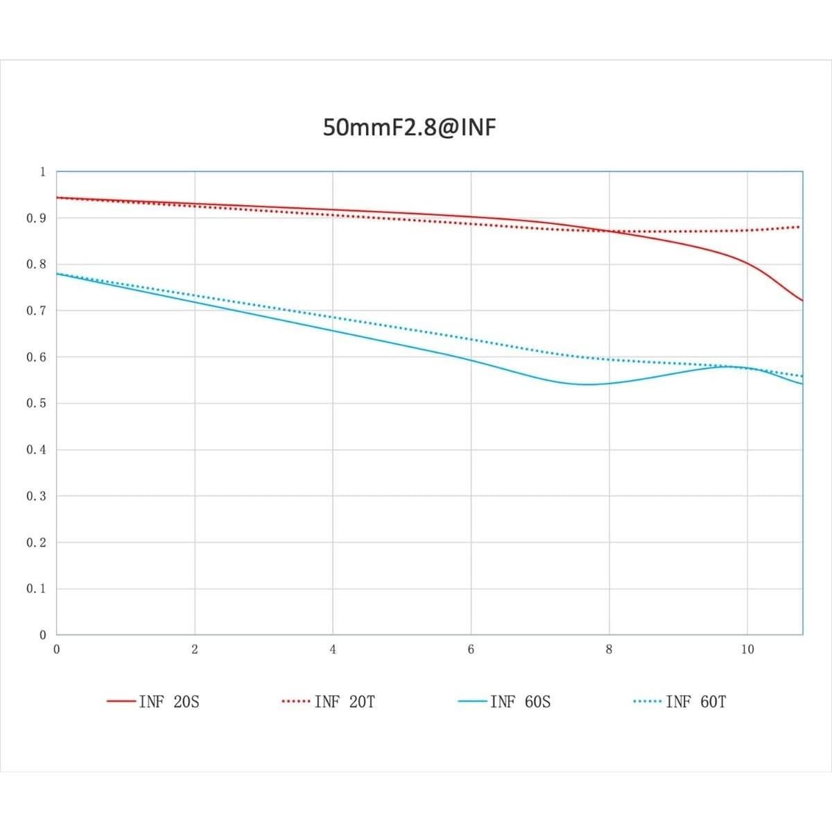 Lente Macro Venus Optics Laowa 15mm f/4 para Leica L
