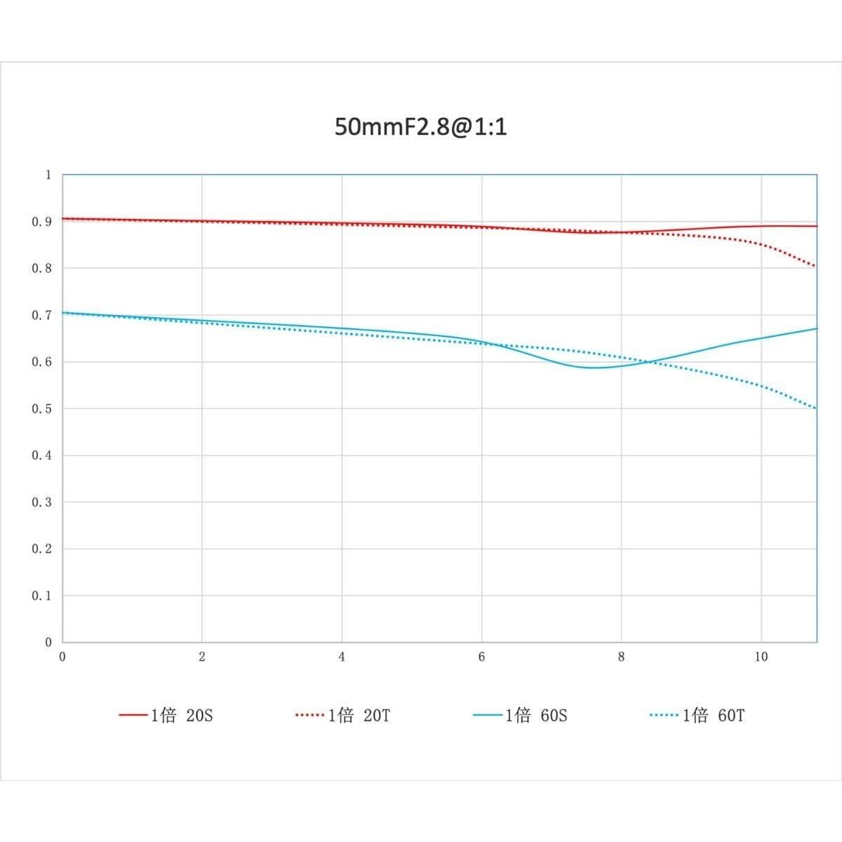 Lente Macro Venus Optics Laowa 15mm f/4 para Leica L