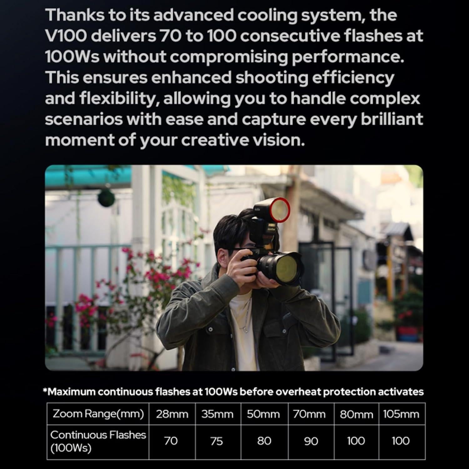 Flash Godox V100-O 100Ws para Cámaras Olympus y Panasonic
