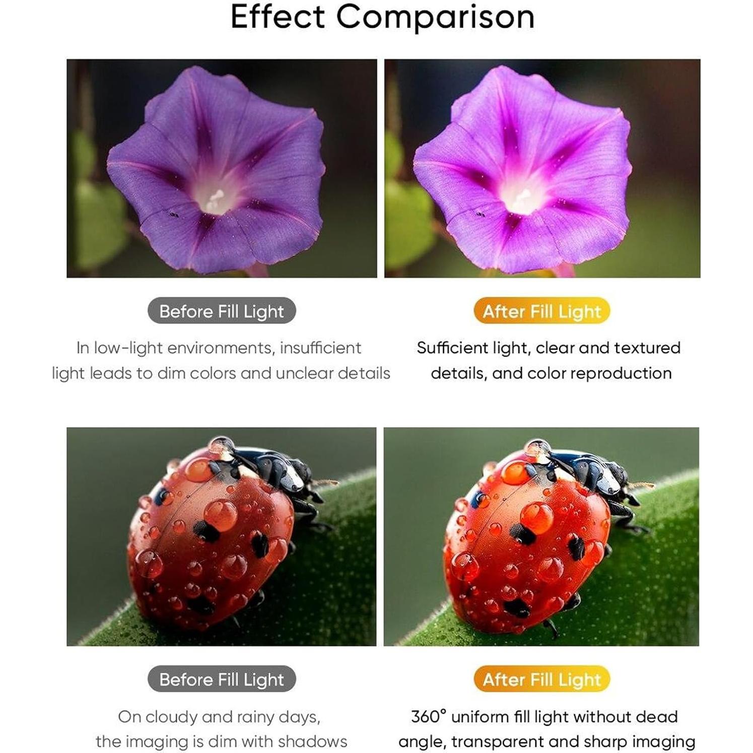 Lente Macro 100mm 10X con Luz LED para Teléfonos Móviles