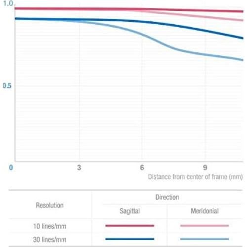 Lente Fisheye Samyang 7.5mm F3.5 Manual Micro 4/3 Plata