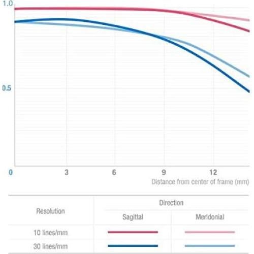 Lente Samyang 8mm T3.1 VDSLR Manual para Sony E - Gran Angular