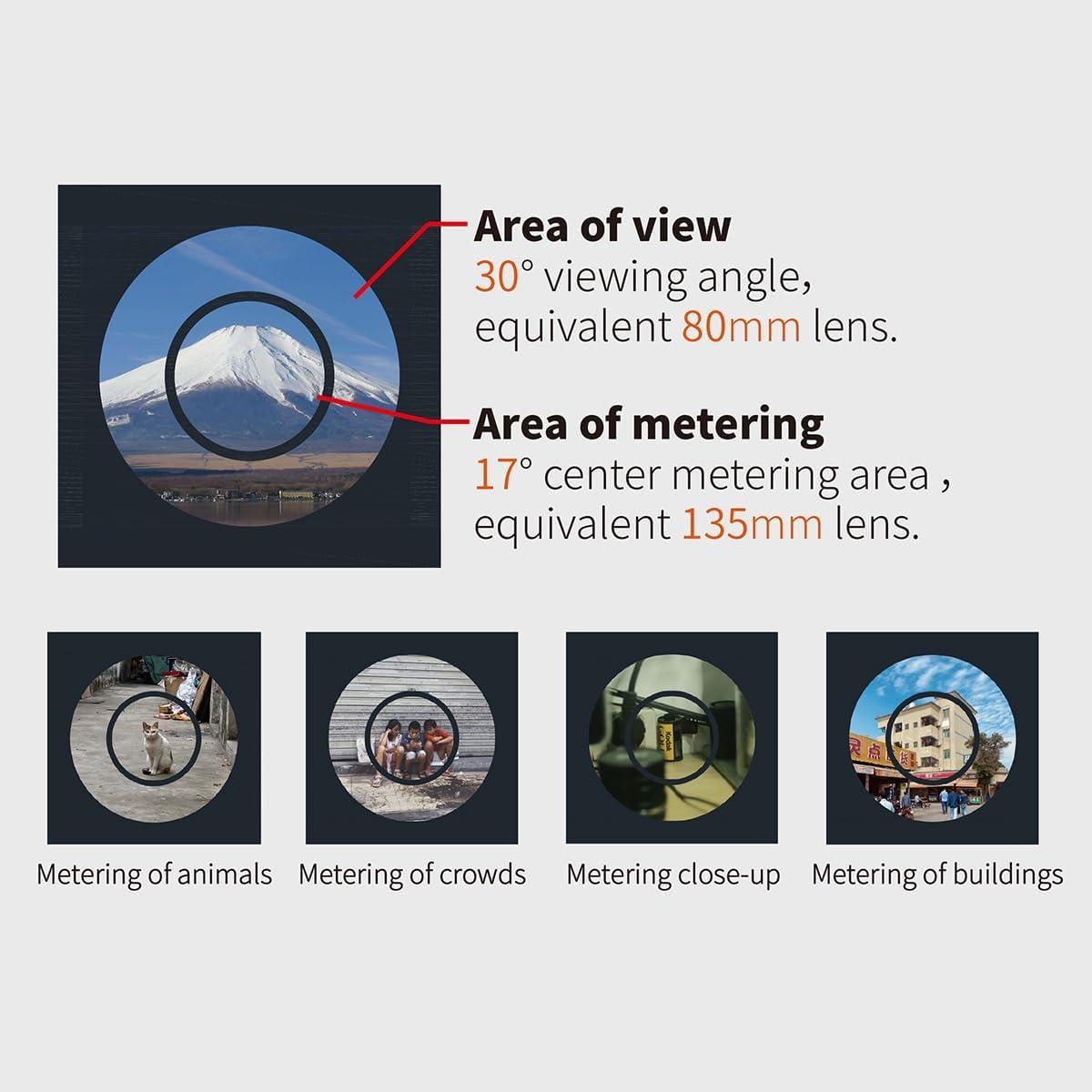 Medidor de Luz LightMate Area 2S con Visor OV-X1 17° Plata