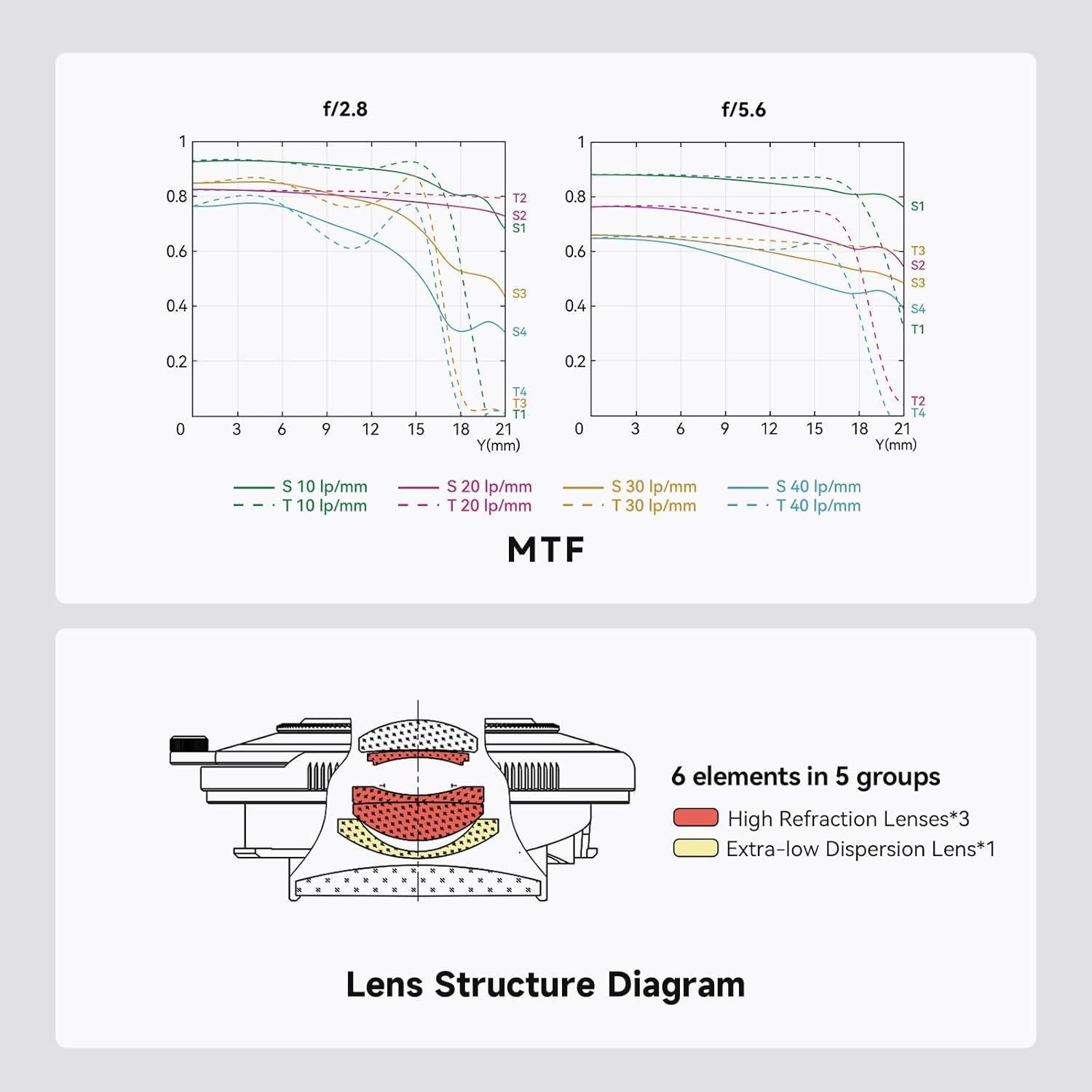 Lente Manual 28mm F2.8 Brightin Star para Fujifilm XF