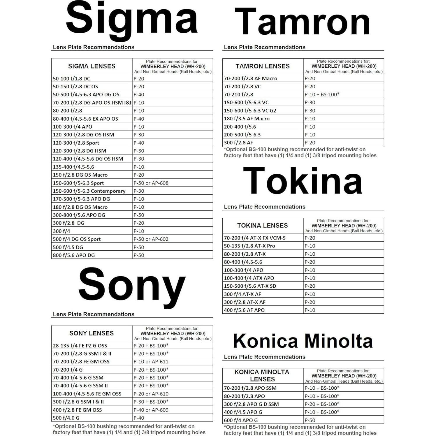 Cabezal Gimbal Wimberley WH-200 para Lentes Telefoto