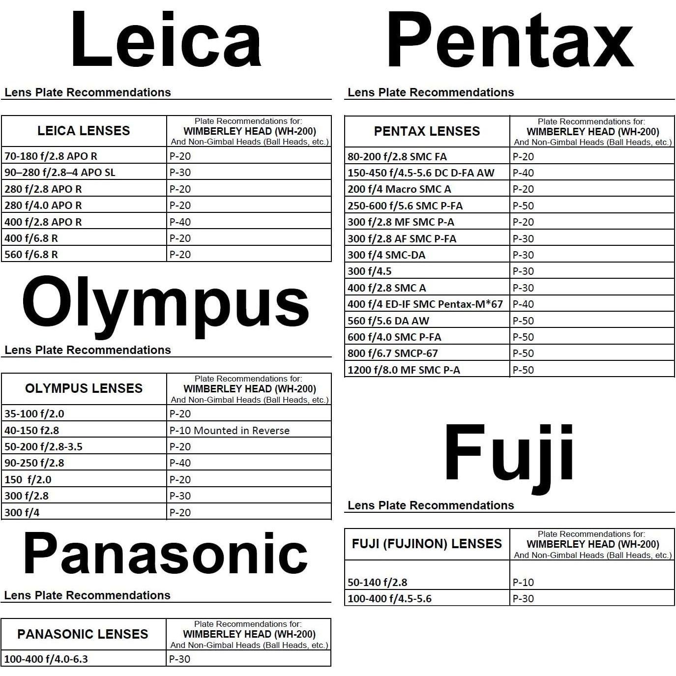 Cabezal Gimbal Wimberley WH-200 para Lentes Telefoto