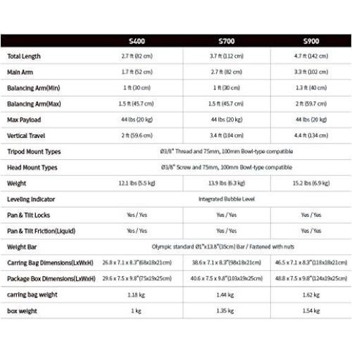 KONOVA S900 Jib de Cámara Mini Grúa 20kg 142cm Sin Vibraciones