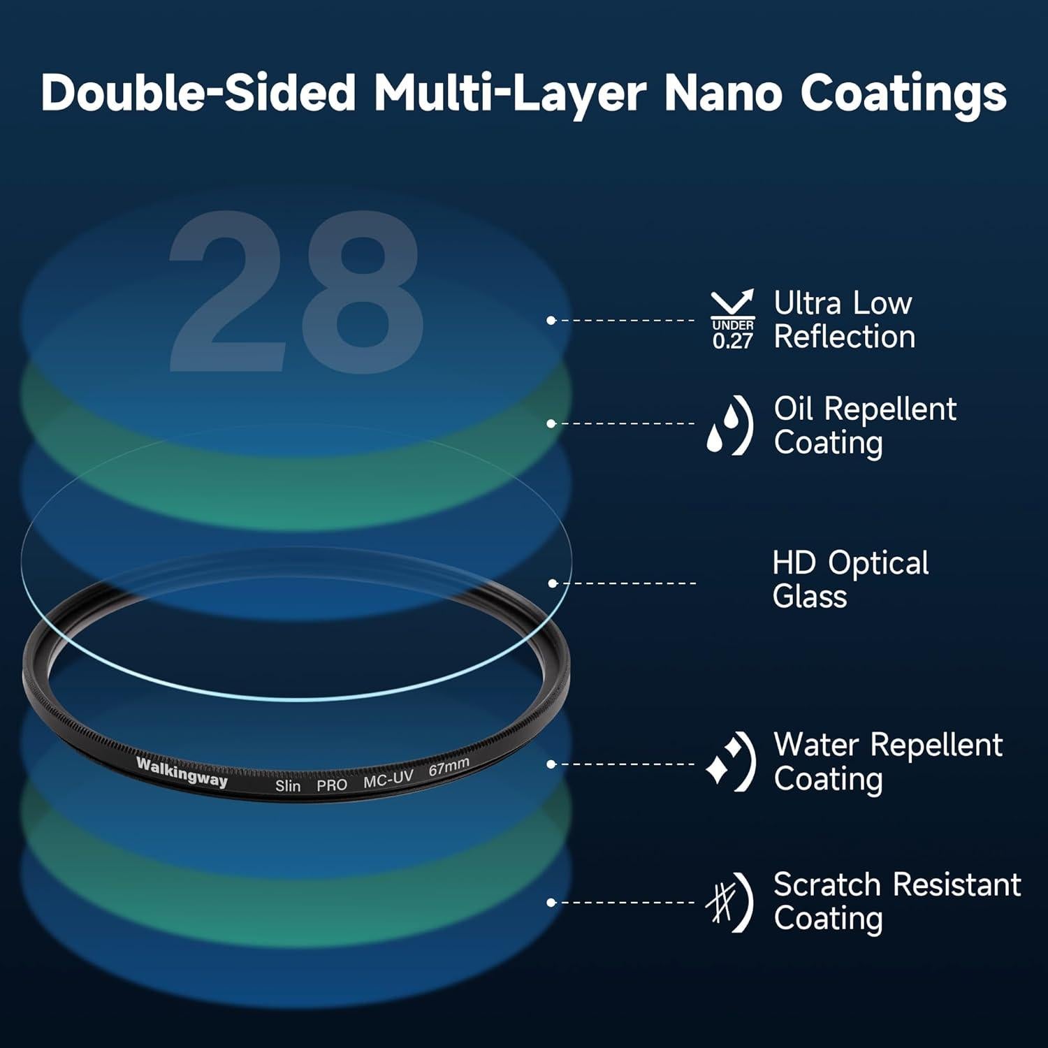 Filtro UV 58mm Walking Way - Vidrio Óptico HD, 28 Capas