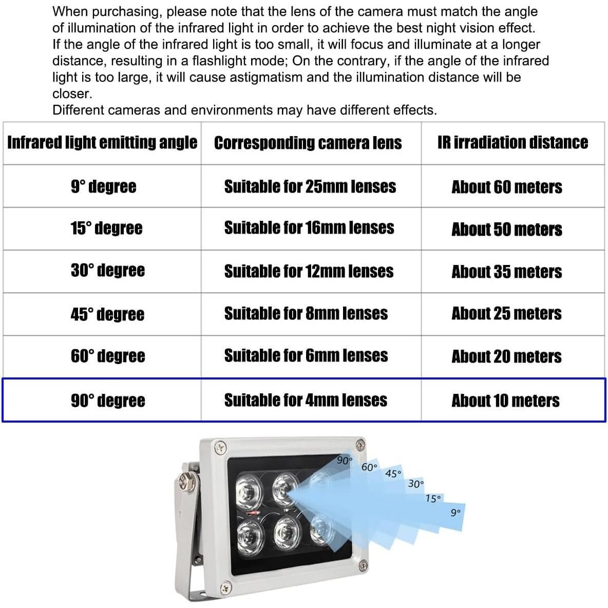 Iluminador IR HGSX 940nm 6-LEDs Resistente al Agua IP65