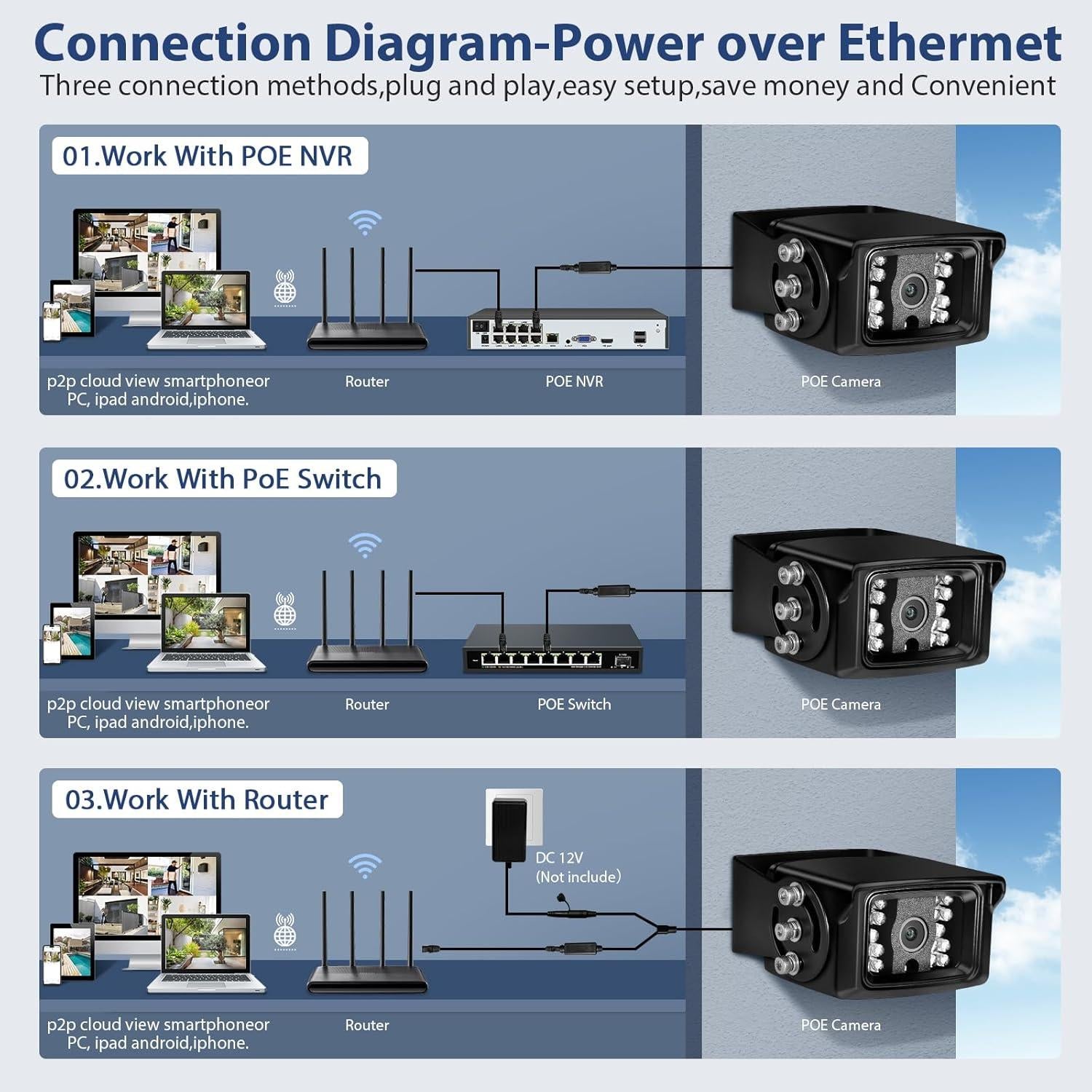 Cámara Mini IP PoE 8MP MWRCTV con Lente 2.8mm y IR