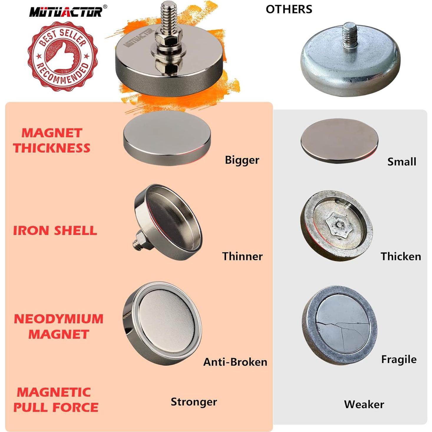 Base Magnética Redonda Neodimio 150kg 1/4" Macho 2 Pcs
