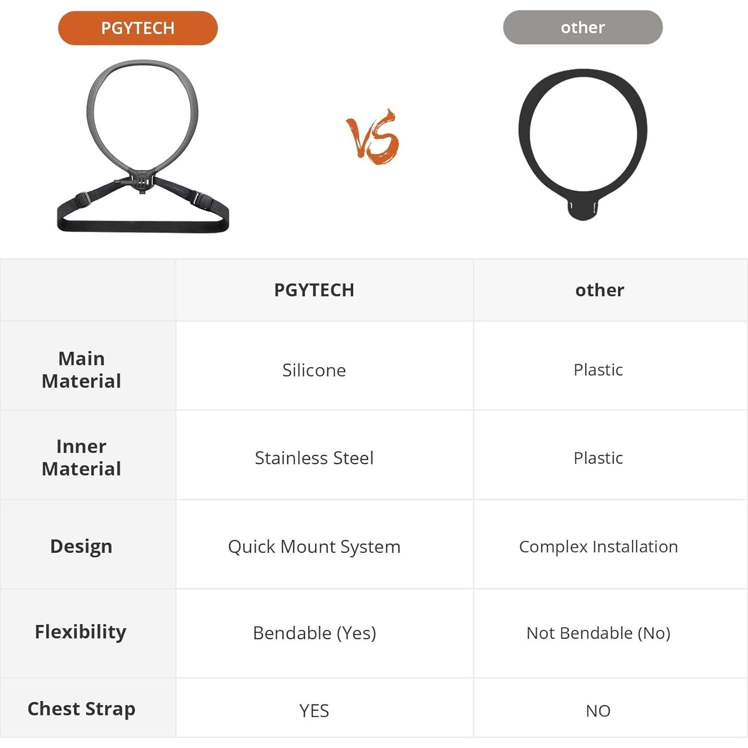 Soporte de Cuello PGYTECH CapLock Max para Cámara - Ajustable