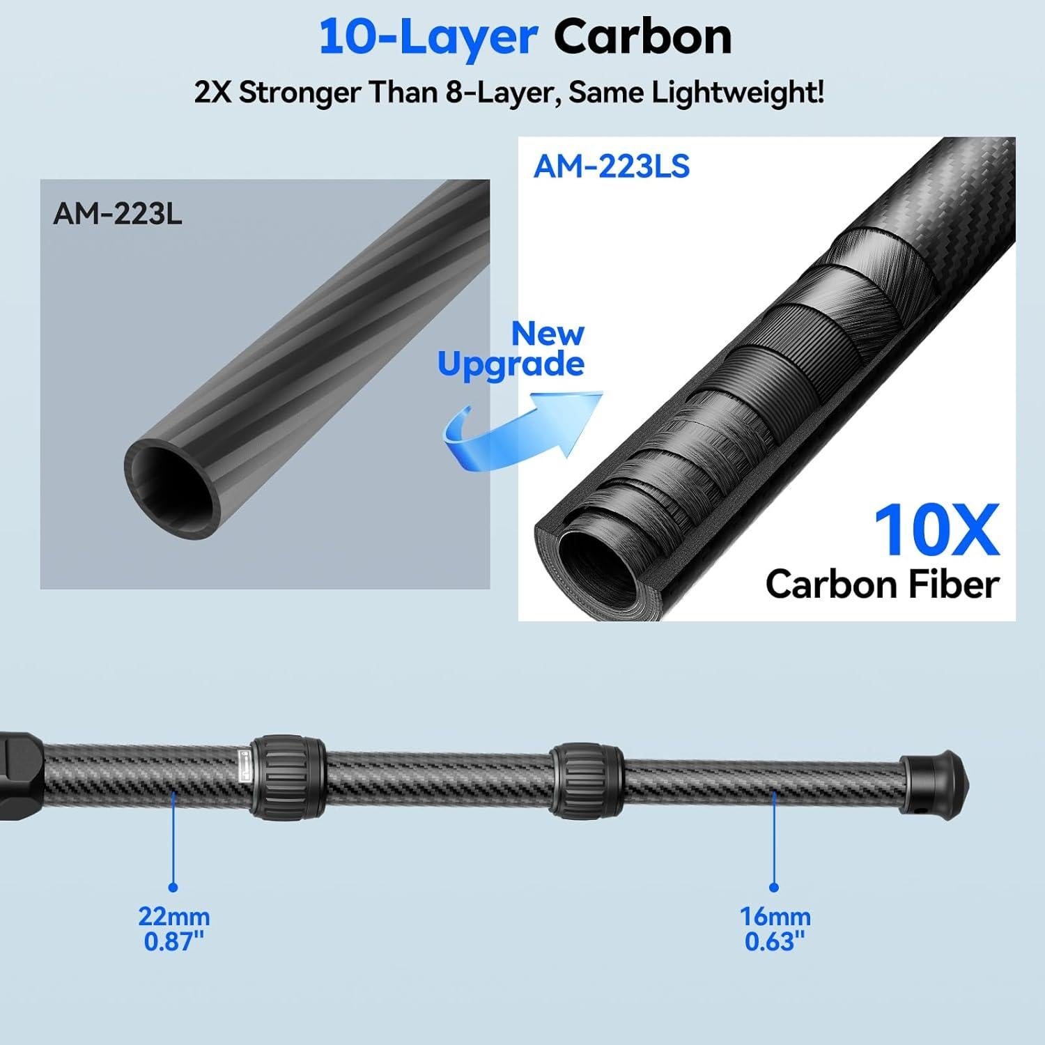 Trípode Mini SIRUI AM-223LS Fibra de Carbono 15kg 0.74kg