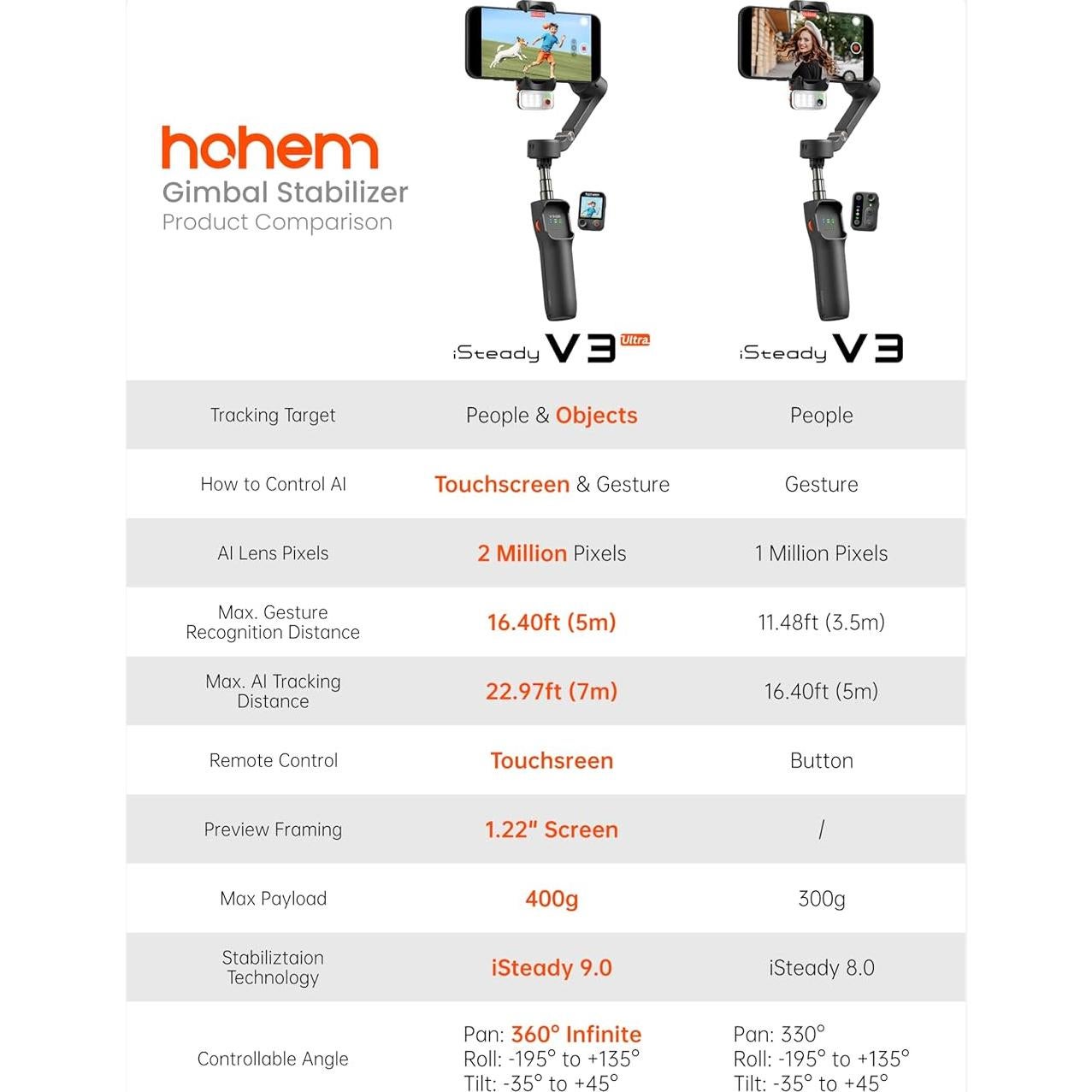 Estabilizador de Cardán Hohem iSteady V3 para Smartphone Negro