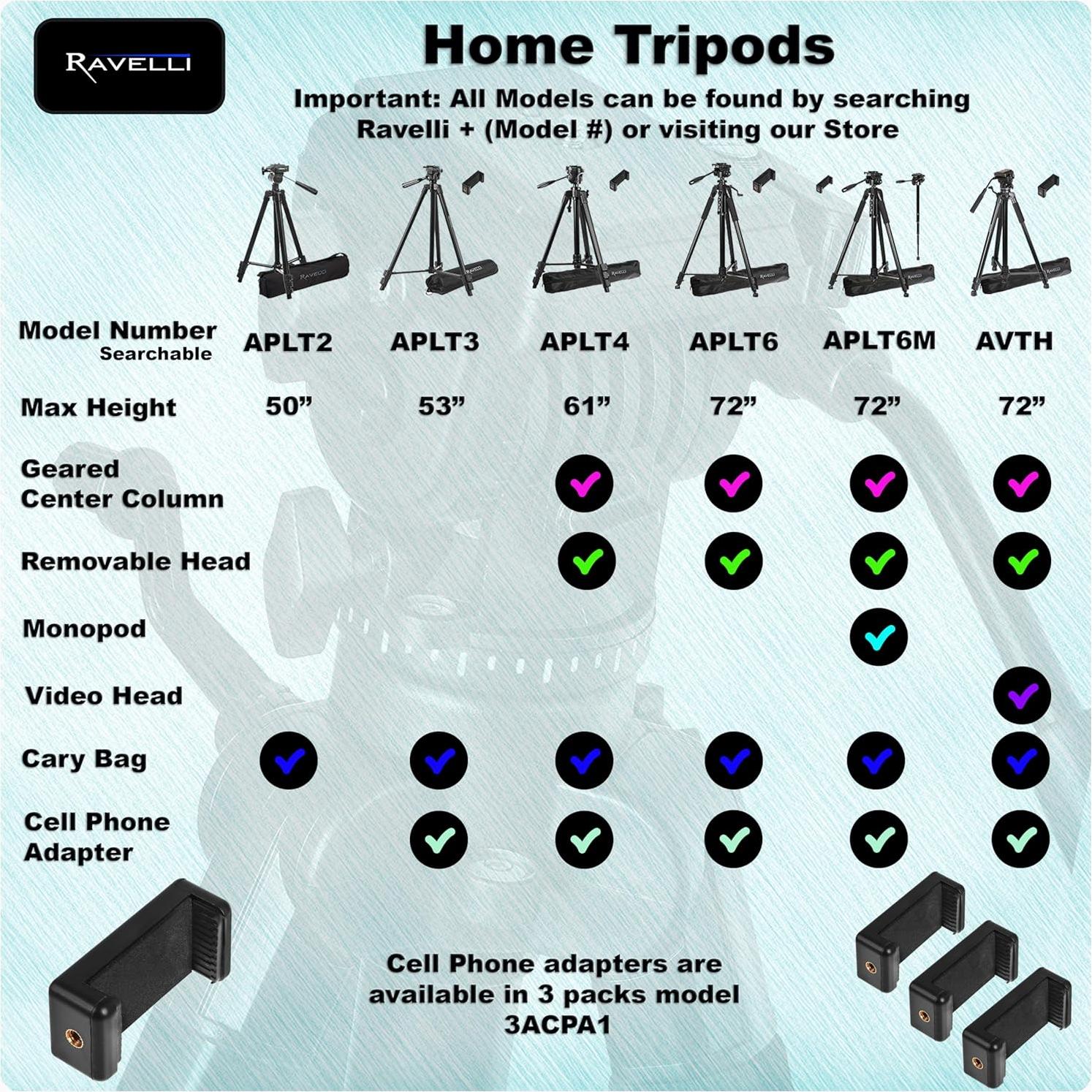 Trípode Ligero Ravelli APLT3 53" (3 Paquete) con Soporte