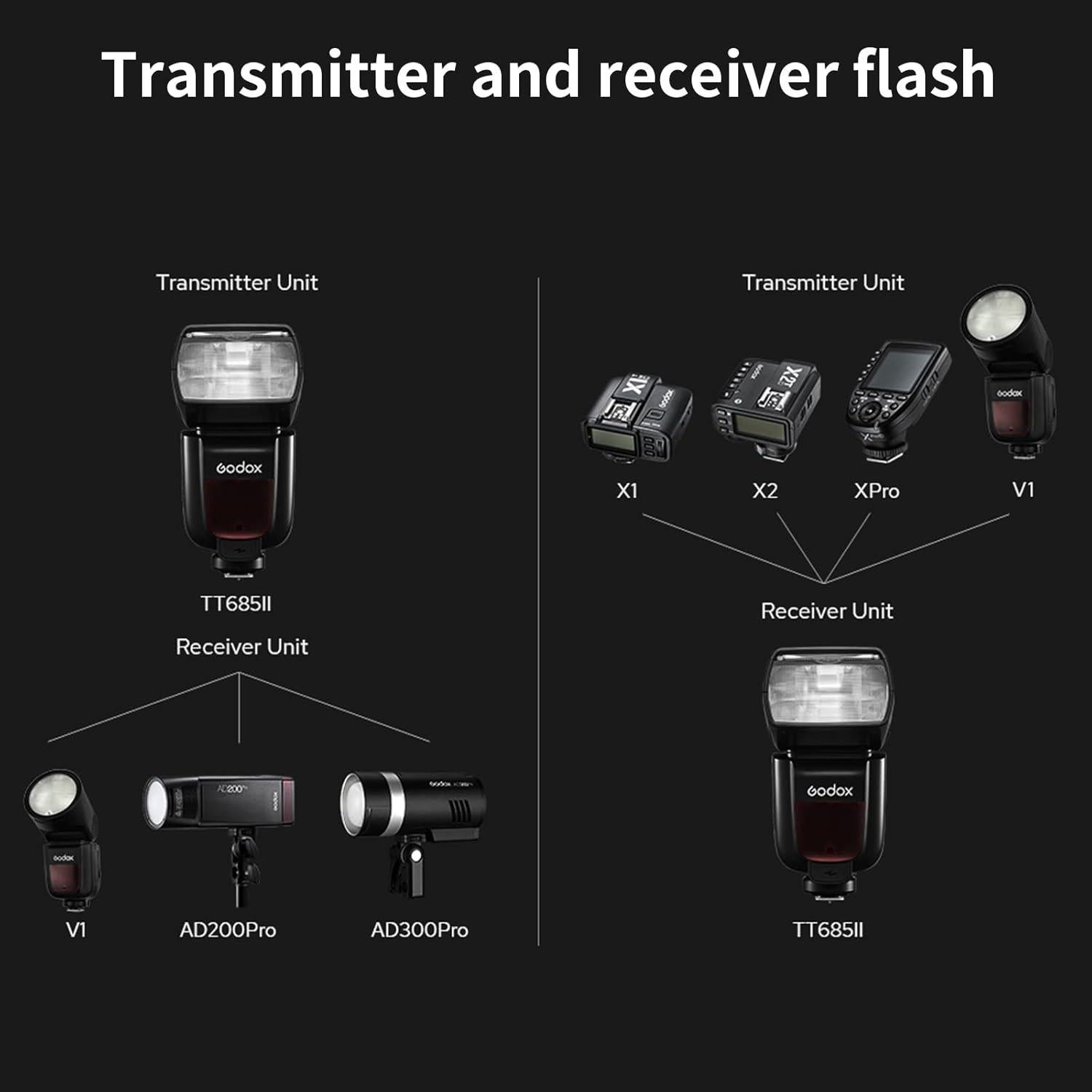 Flash Godox TT685II-C E-TTL 1/8000s con Transmisor Xpro-C