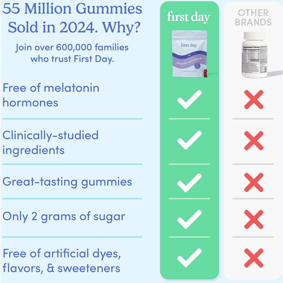 Gomitas de Magnesio Calmantes First Day 60 Unidades - Suplemento Natural
