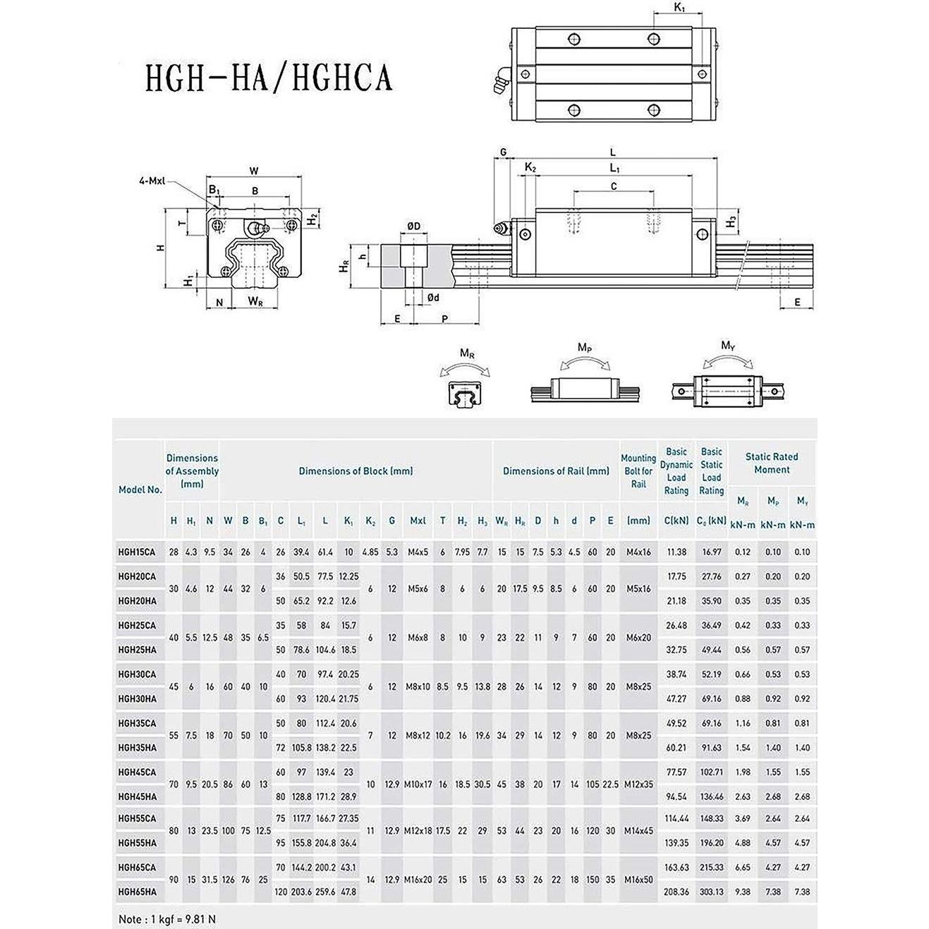 2 Piezas Bloque Deslizante de Carro HGH25CA Mssoomm 25mm