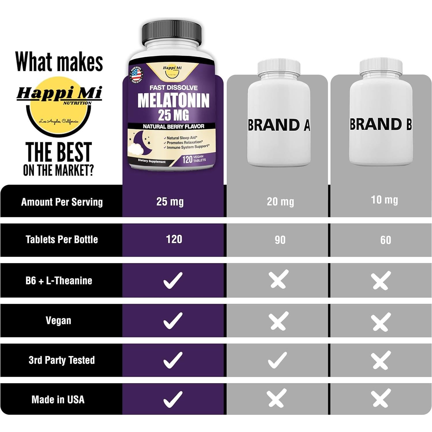 Melatonina 25mg Happi Mi Nutrition con L-Theanina y B6 - 120 Tabletas