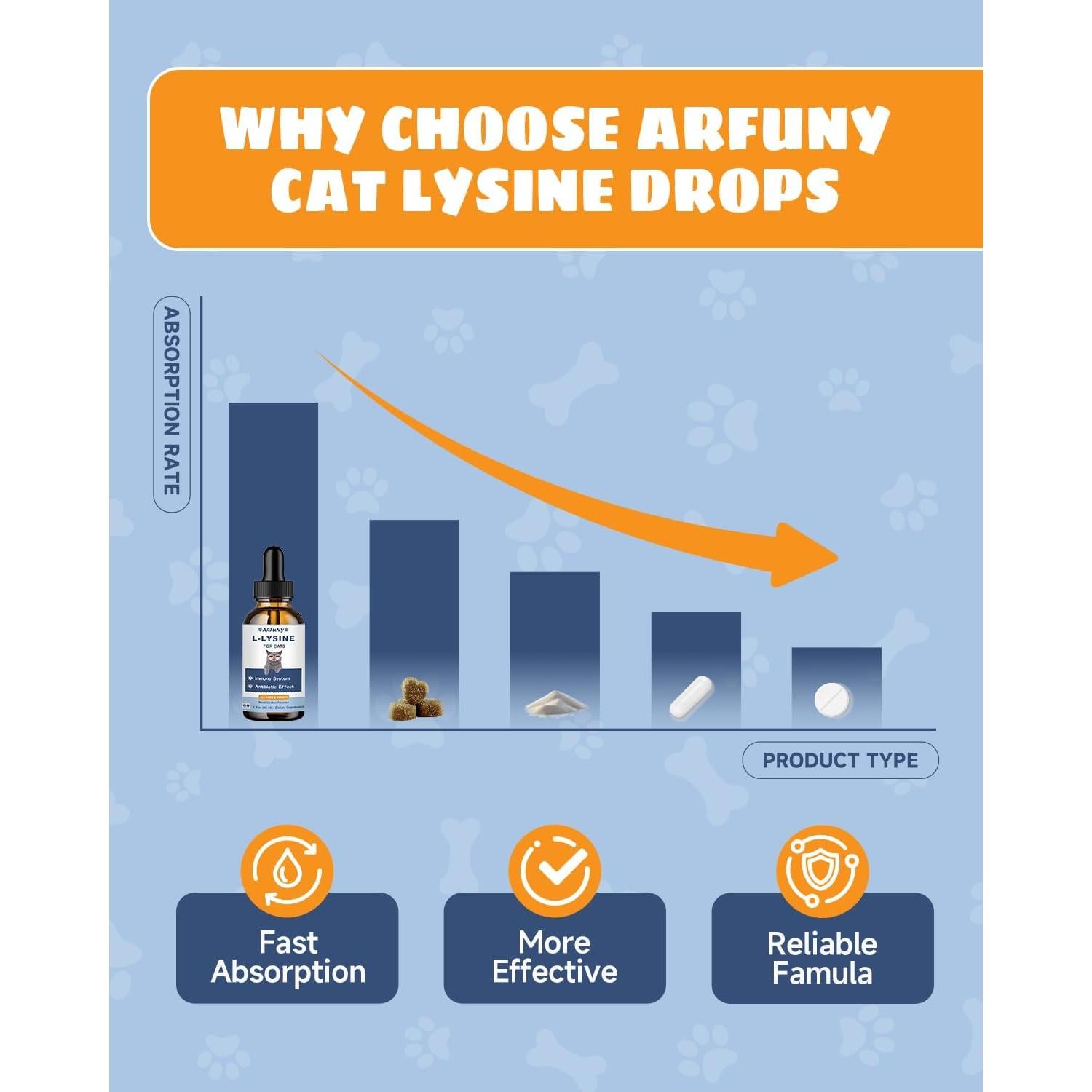 Gotas de L-Lisina para Gatos Arfuny - 2 Paquetes 127g